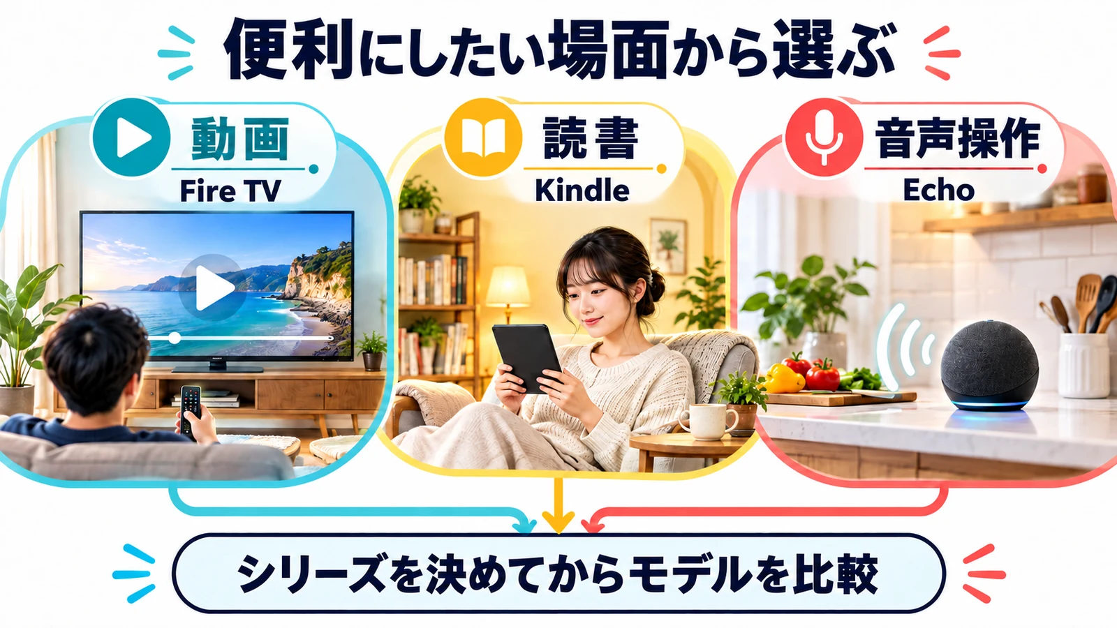 Fire TVは動画、Kindleは読書、Echoは音声操作を主な用途にする