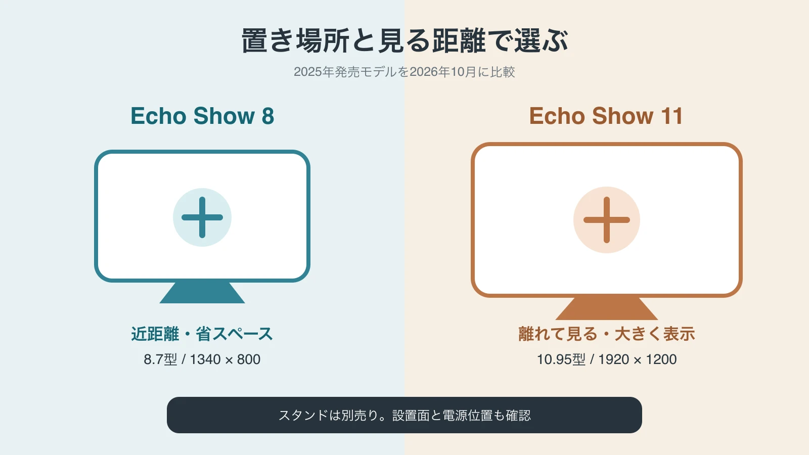 見る距離と置き場所からEcho Show 8と11を選び分ける比較図