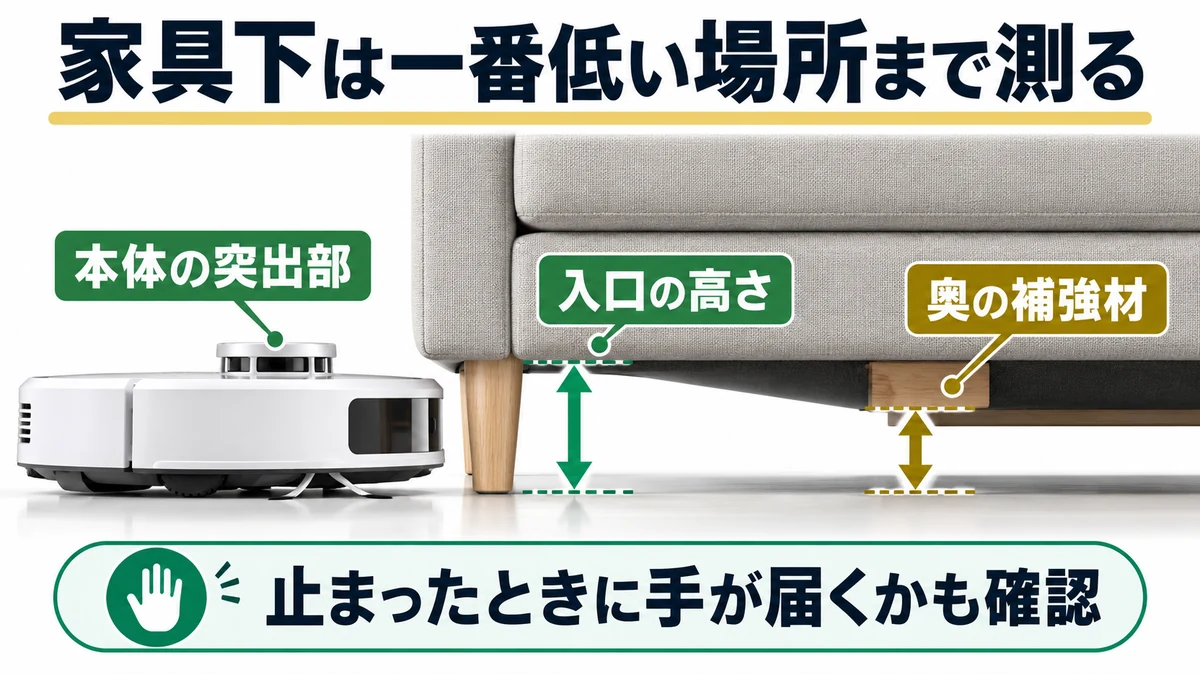 家具下は一番低い場所まで測るの図解