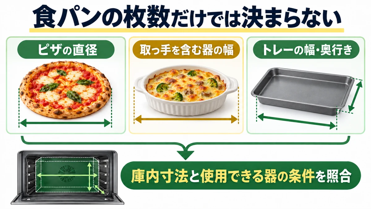 食パンの枚数だけでは決まらないの図解