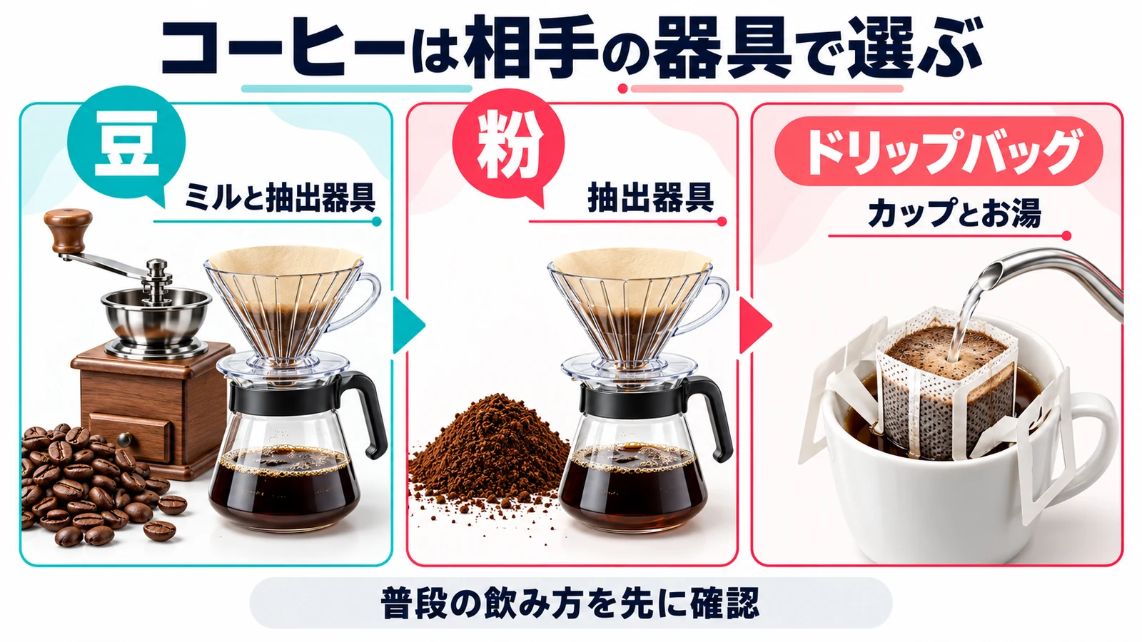 コーヒーは相手の器具で選ぶ