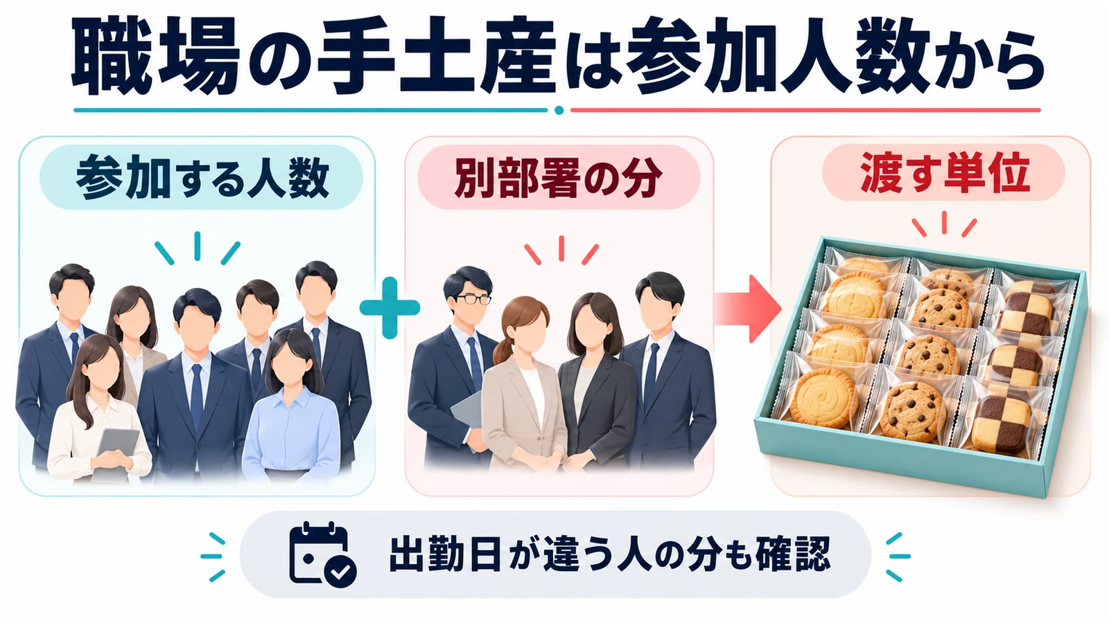 職場の手土産は参加人数から