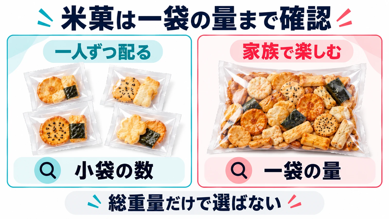 米菓は一袋の量まで確認