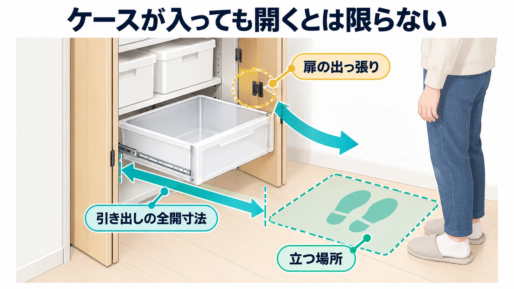 ケースが入っても開くとは限らない