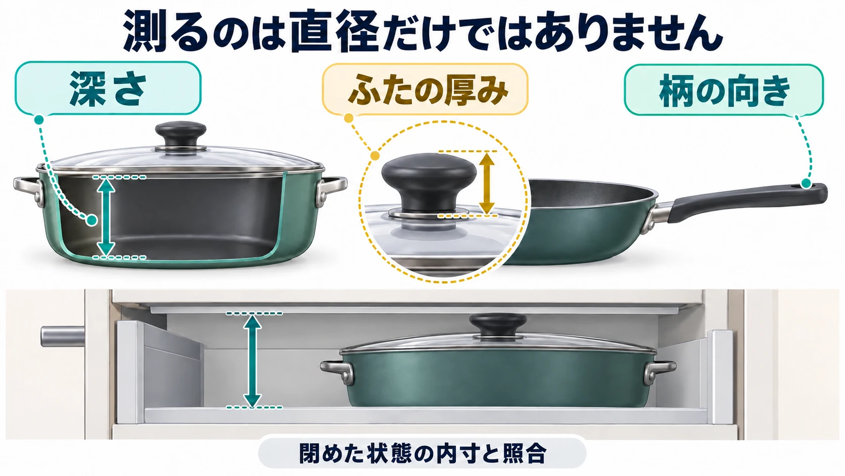 測るのは直径だけではありません