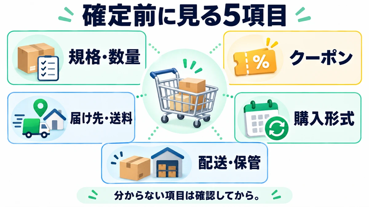 確定前に見る5項目を説明する図