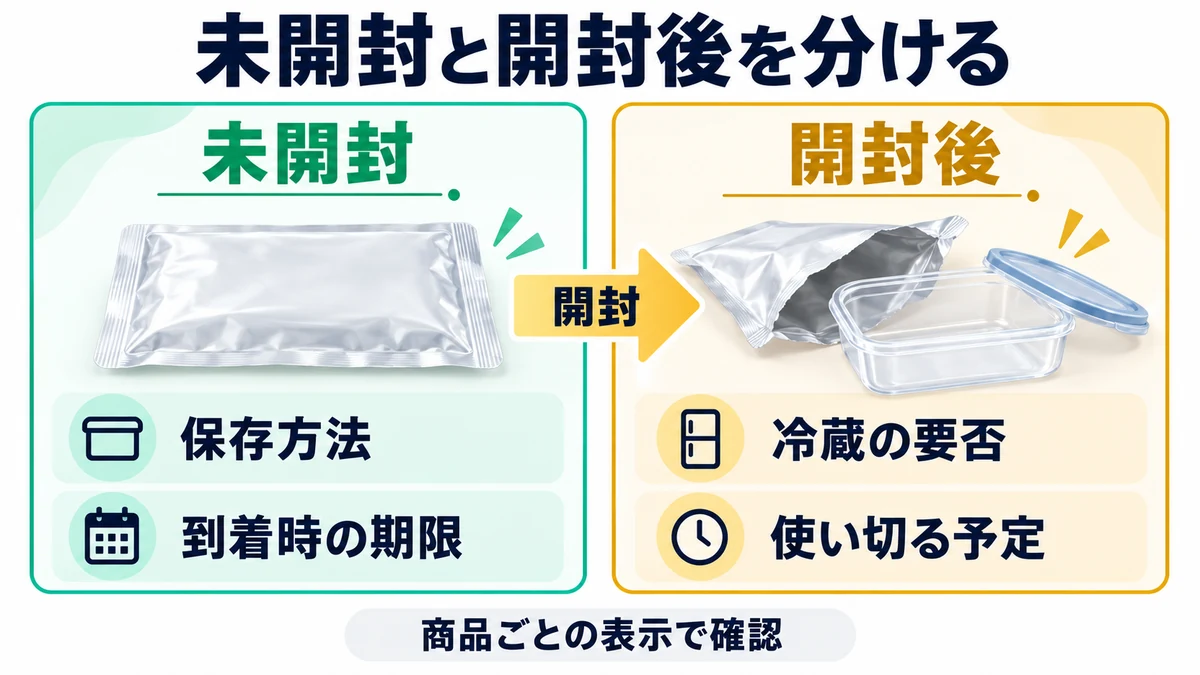 未開封と開封後を分けるを説明する図