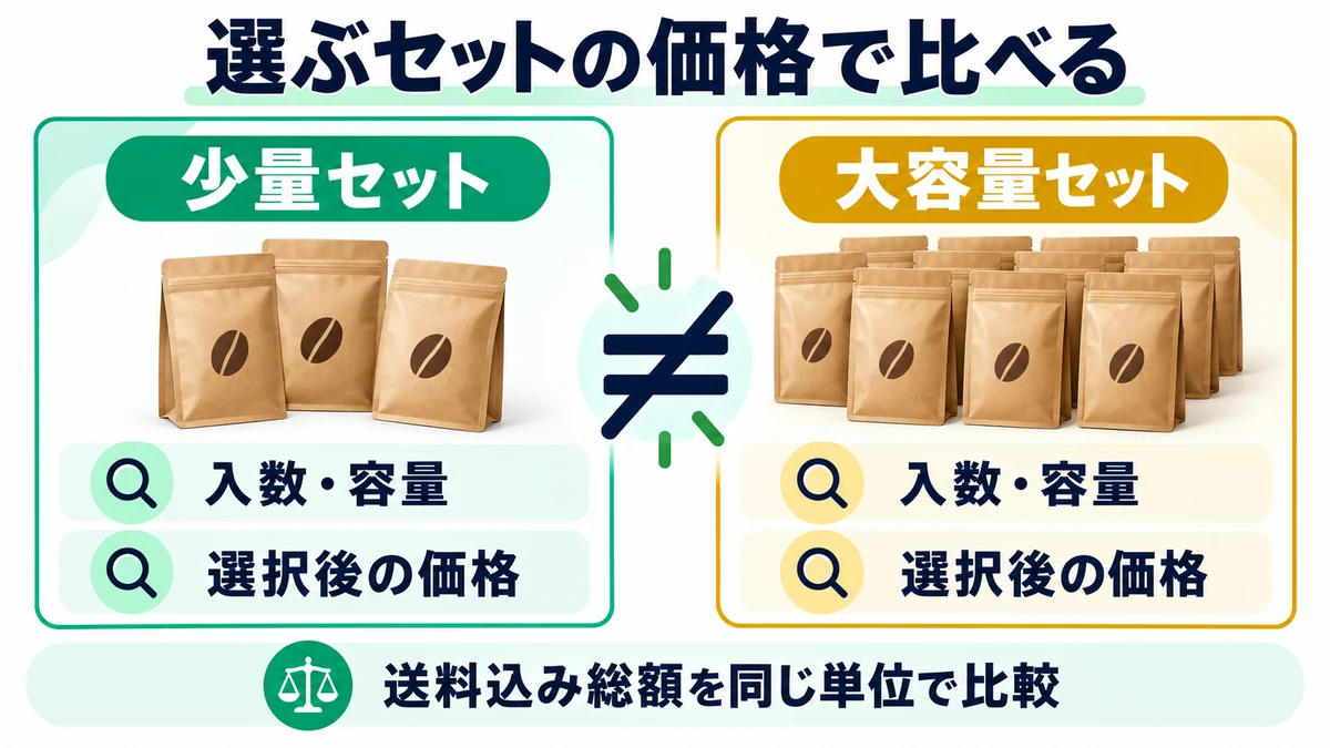 選ぶセットの価格で比べるを説明する図