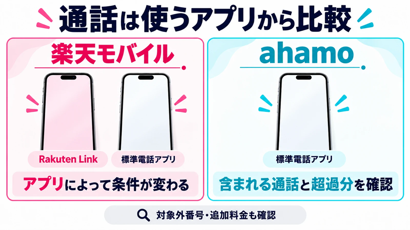楽天モバイルとahamoは通話に使うアプリから比較する
