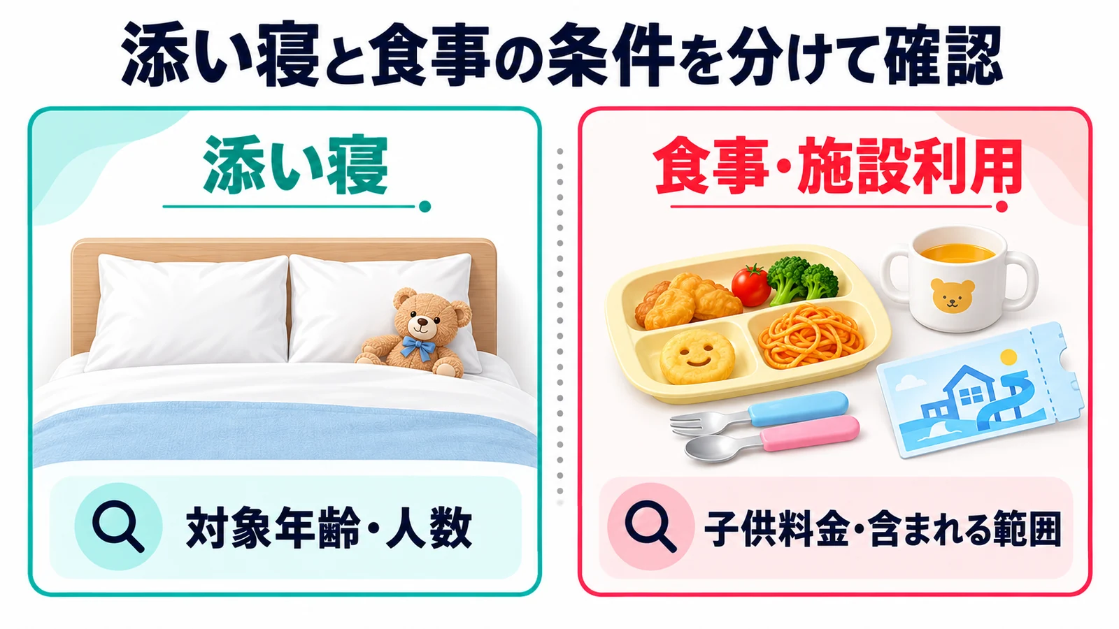 添い寝と食事の条件を分けて確認。添い寝の対象年齢や人数と、子供の食事・施設利用にかかる費用は別々の条件として確認します。
