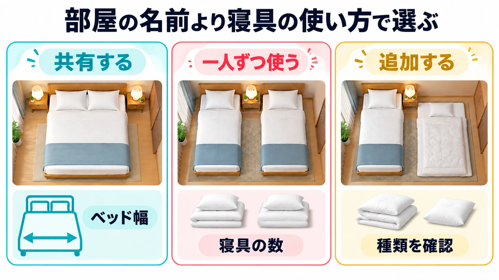 部屋の名前より寝具の使い方で選ぶ。寝具を共有するか一人ずつ使うかを決め、追加寝具が必要なら種類と数も確認します。